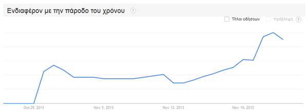 Ελληνικές αναζητήσεις στο Google για Bitcoin